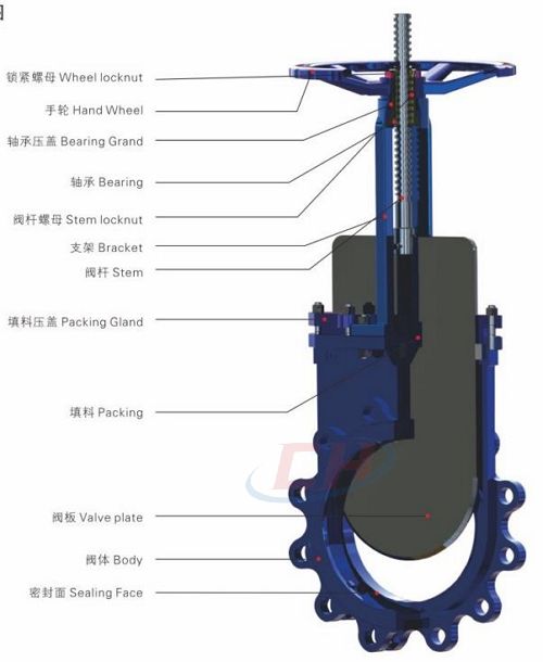 不銹鋼氣動刀閘閥三維圖