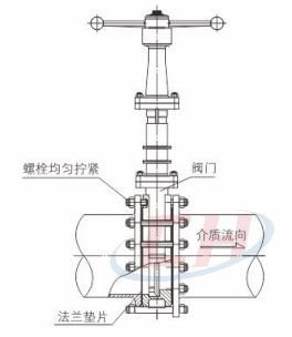不銹鋼氣動刀閘閥安裝使用